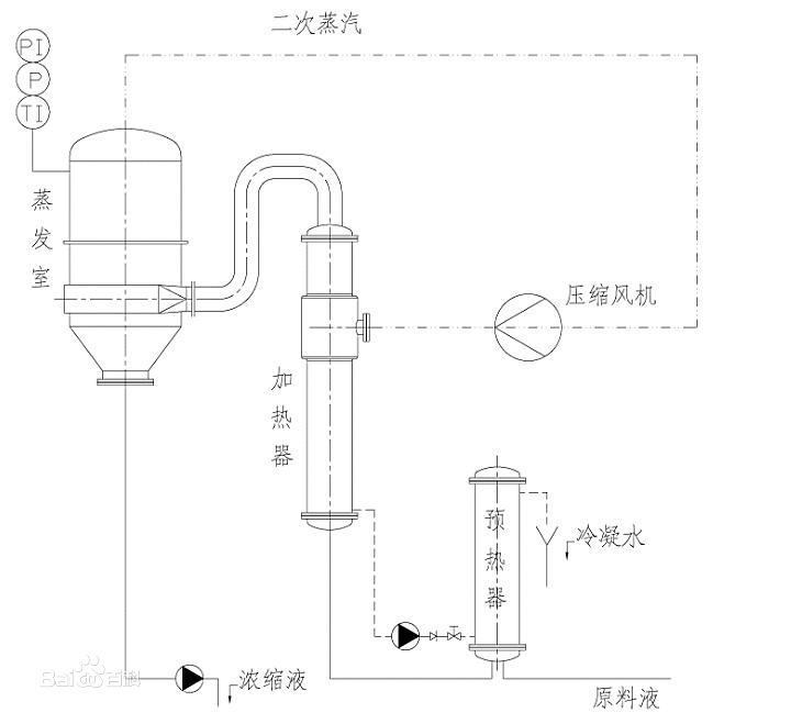 mvr蒸发器结构图