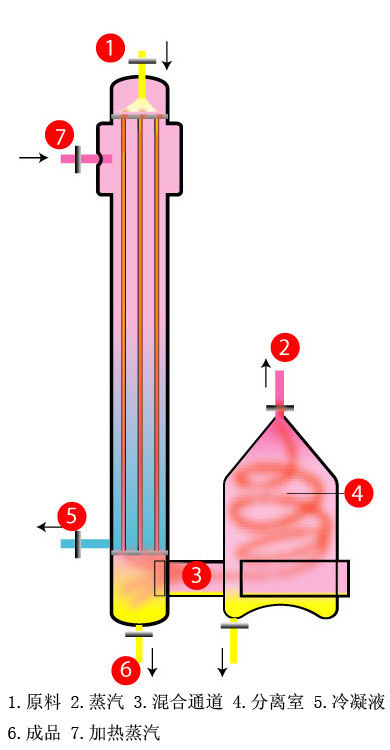 降膜式蒸发器